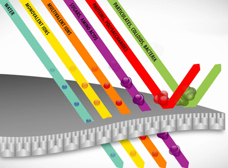 Принцип работы ультрафильтрации