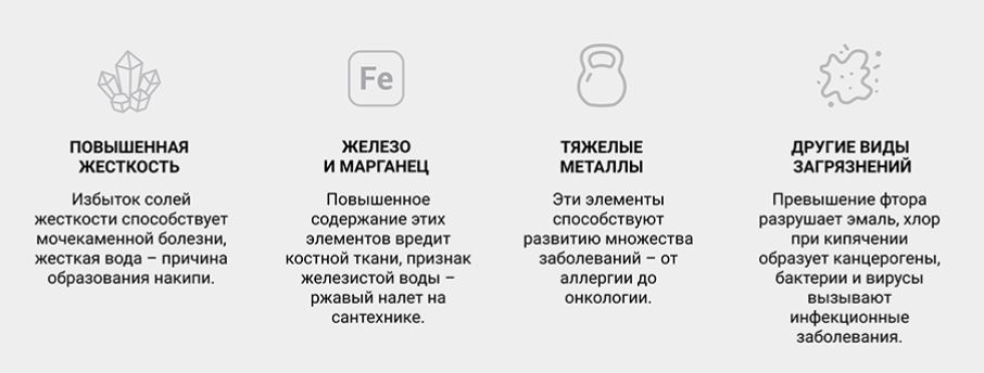 От каких примесей очищает Гейзер Нанотек