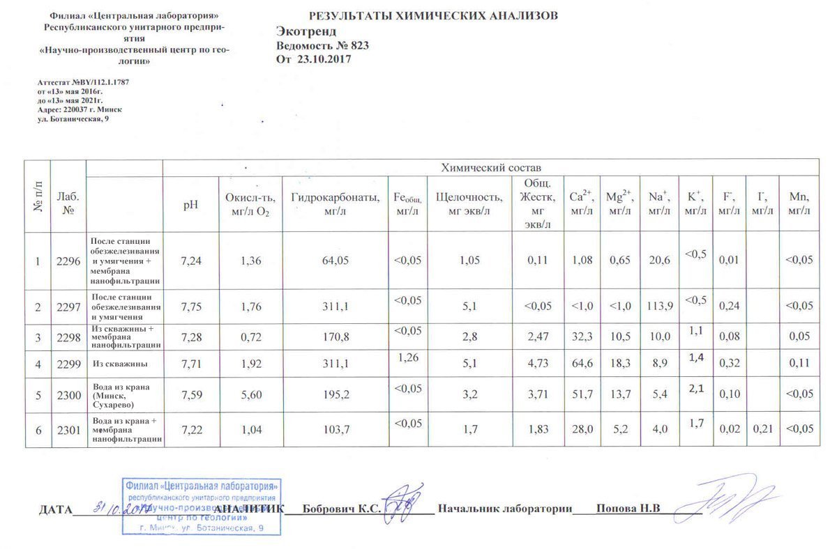 Результаты испытания мембраны Aquaspring AS-NF1812-50