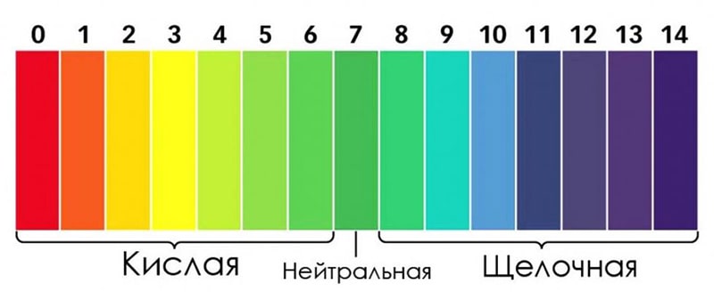 Диапазон pH воды